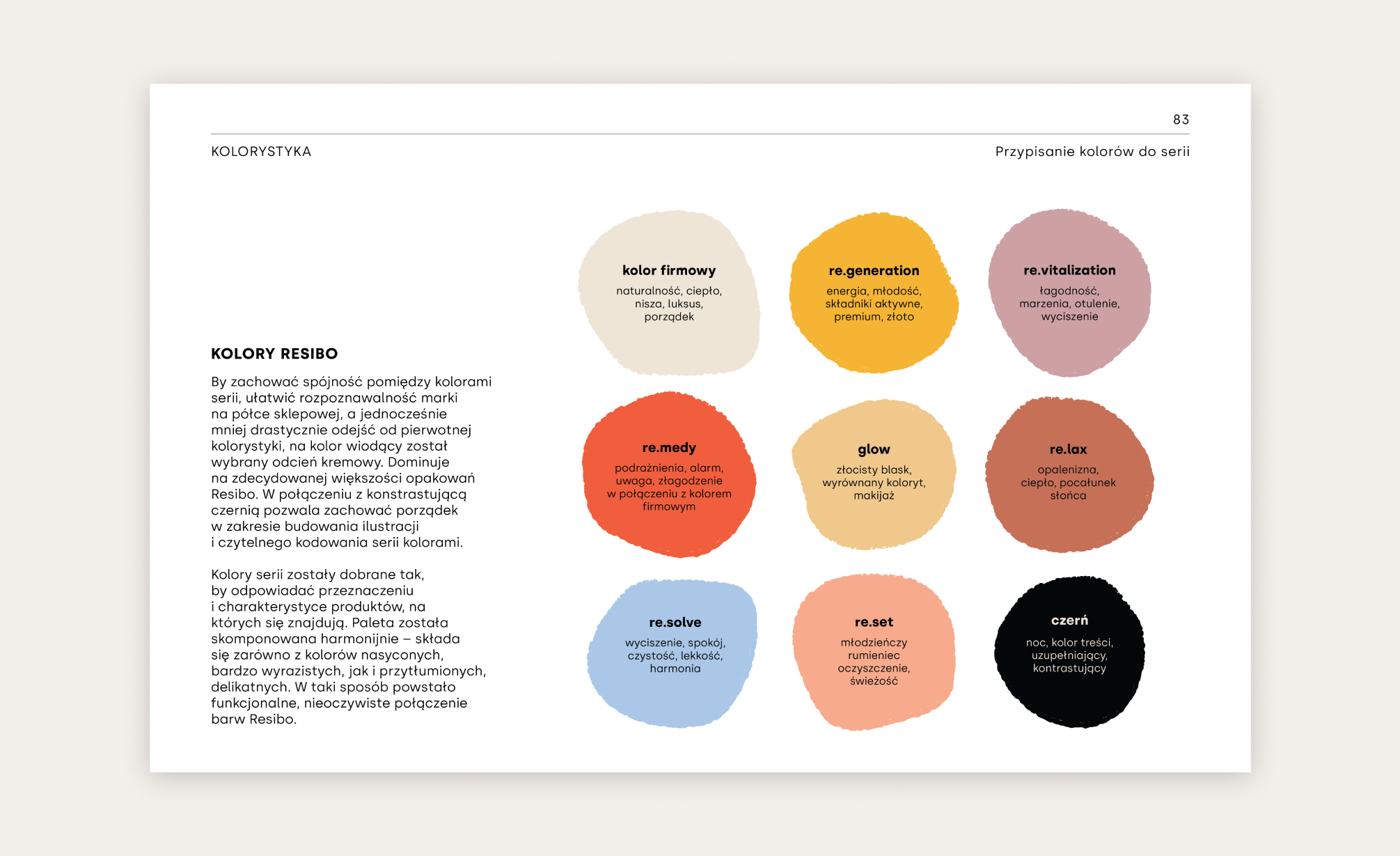 Strona z brandbooka Resibo przedstawiająca firmową kolorystykę. Na plamach koloru są opisane nazwy serii oraz opis dotyczący symboliki poszczególnych barw.